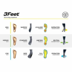 Sidas 3Feet Merino High Insole -Winter Sports Equipment Store 1249180 800 auto